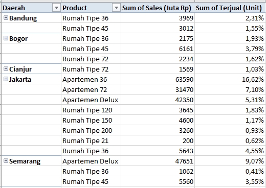 Analisis Data - Data Analyst Menggunakan Microsoft Excel Gsheet Power BI & Google Data Studio - 4