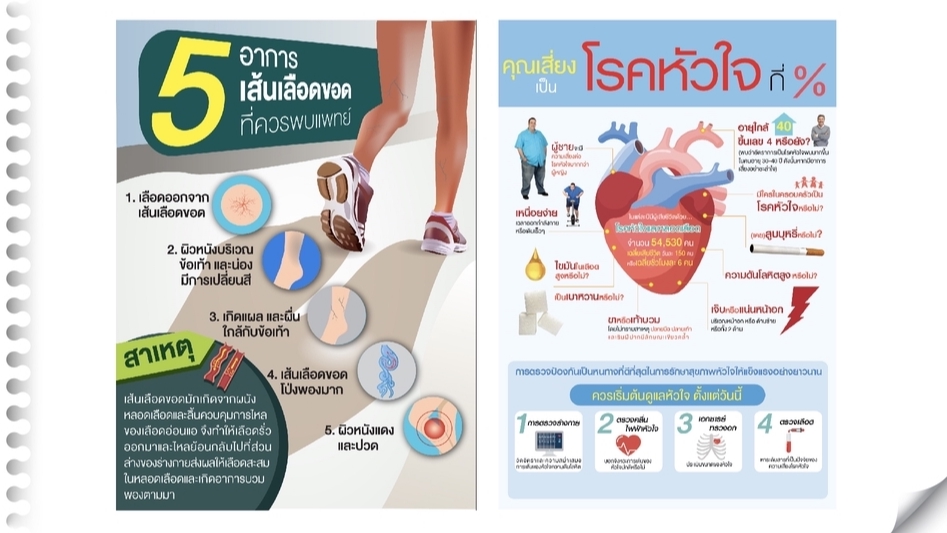 Infographics - Infographic ดีไซน์เข้าใจง่าย กระชับ ราคาเดียว จบ - 1