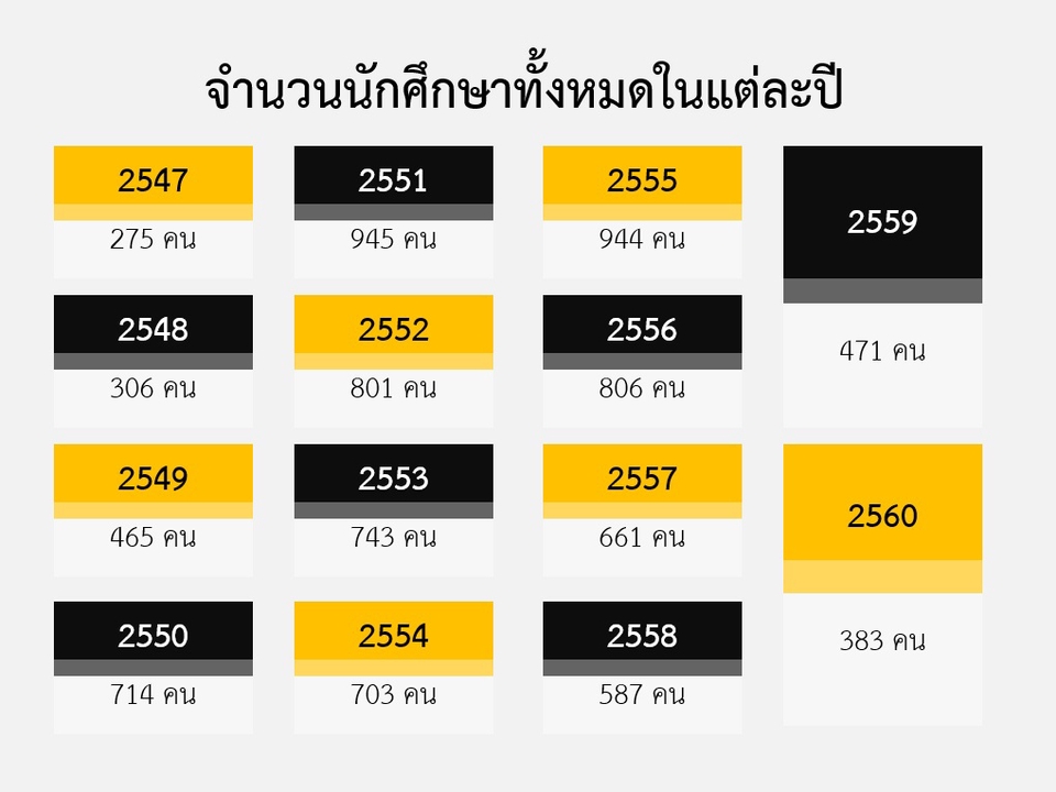 Presentation - Presentation สร้างประสบการณ์การนำเสนอที่พึงพอใจ - 8