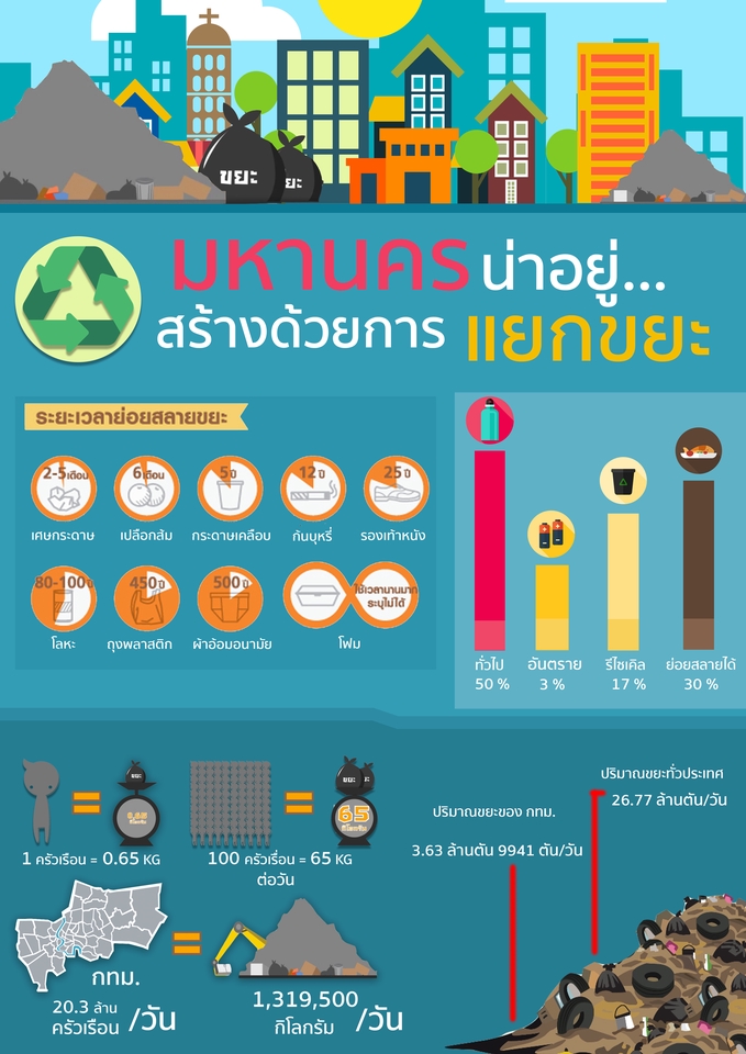 Infographics - ออกแบบ Infographic รวดเร็ว ทันใจ ราคาประหยัด !! - 3