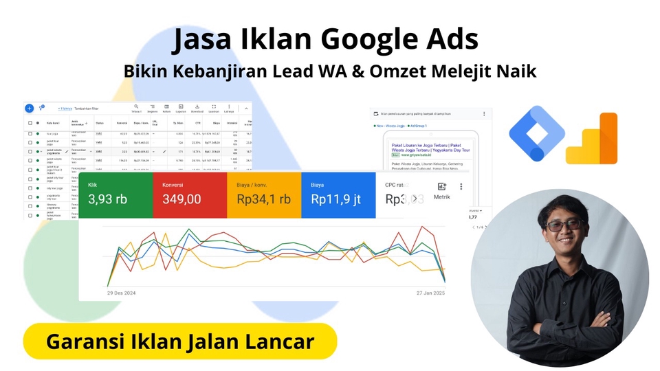 Jasa Digital Marketing / Pemasaran Online Terbaik - Jasa Full Optimasi Iklan Google Ads Profesional - Yogyakarta