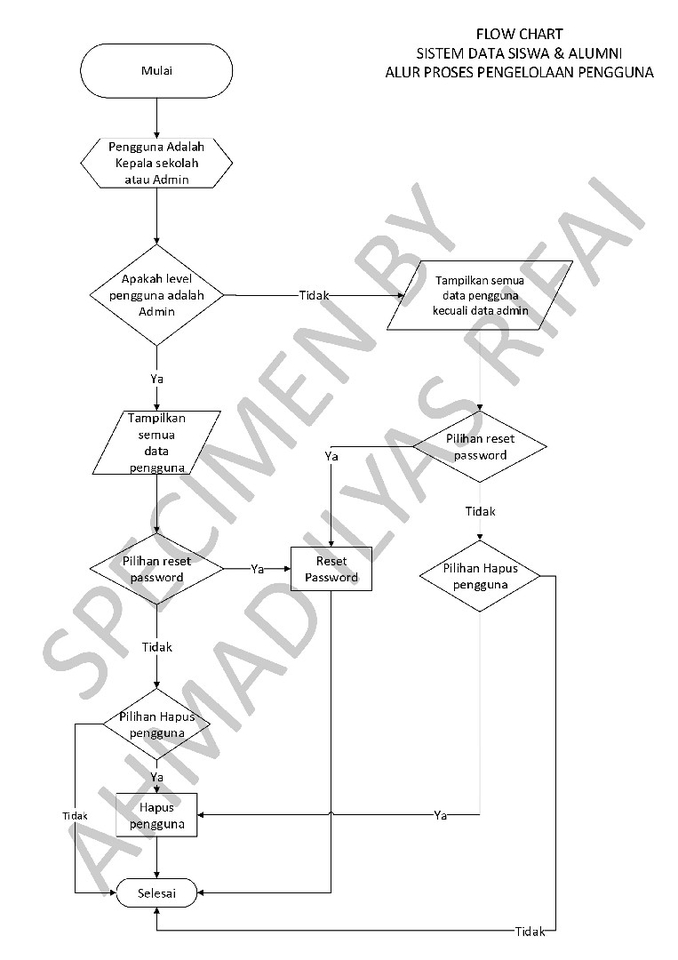 Jasa Pembuatan Diagram Alir Flowchart Flowmap Diagram Untuk Algoritma Proses Aplikasi Sistem 2016