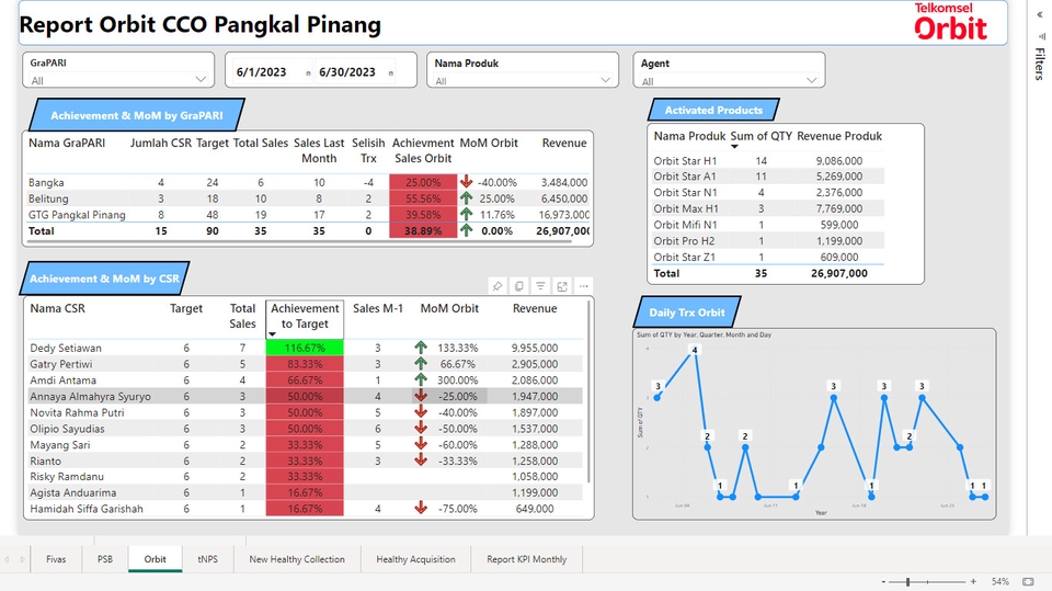 Analisis Data - Olah data Excel dan dashboard Power Bi - 2