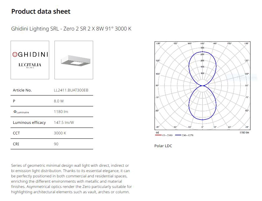 CAD Drawing - Analisa Photometric Apartment Lighting Design menggunakan Dialux EVO - 13