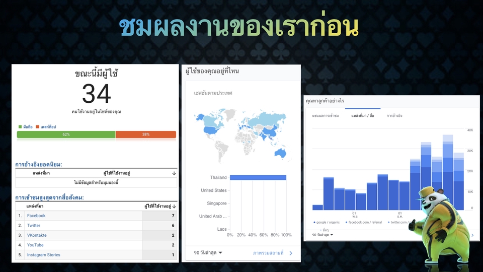 ทำ SEO - เพิ่ม Traffic และ Backlink คุณภาพสูง ดัน Web ติดอันดับ SEO เร่ง index KW ให้ติดรัวๆ - 11
