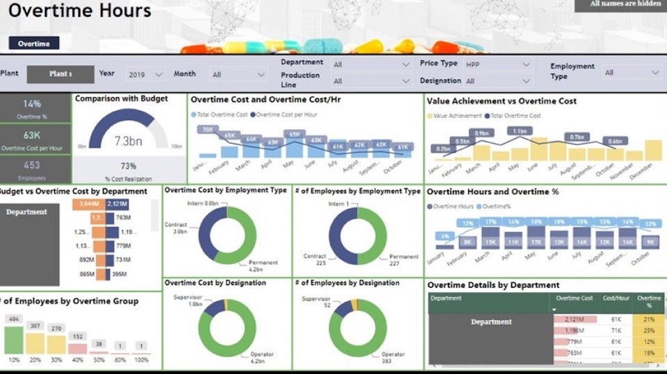 Analisis Data - Business / Data Analysis and Visualization (Dashboard) - 2