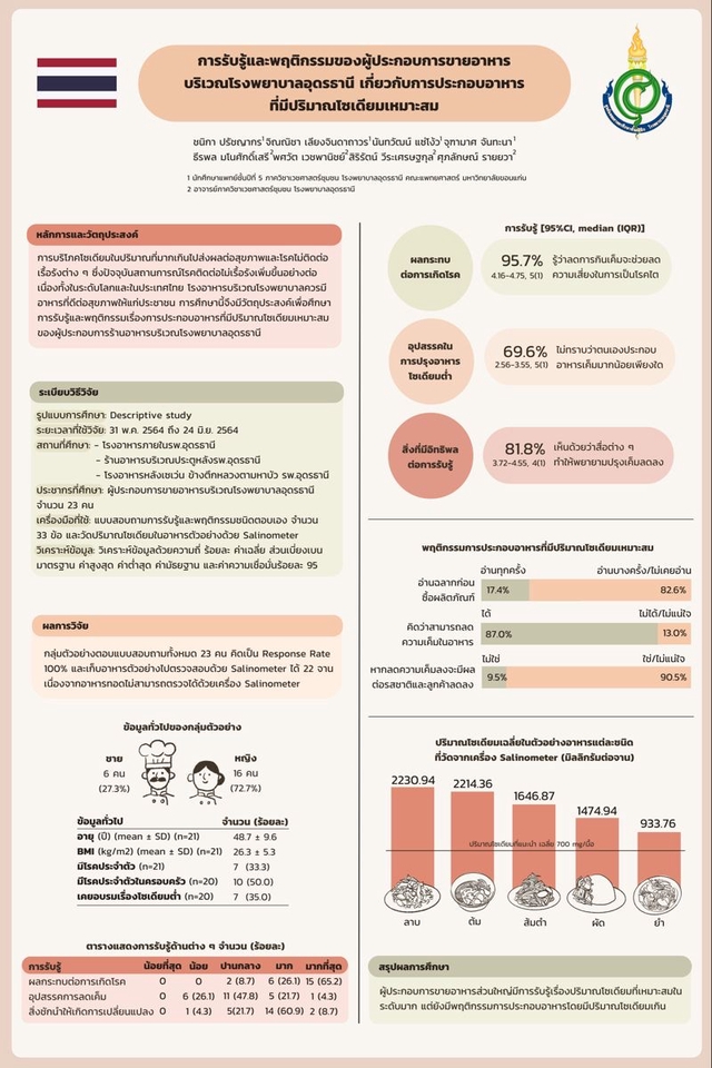 รับทำ infographic ราคาถูก ทำ infographic ผลสำรวจข้อมูล รับทำ infographic โปรแกรมวิจัย รับทำ infographic ผลลัพธ์ของการวิเคราะห์ข้อมูล