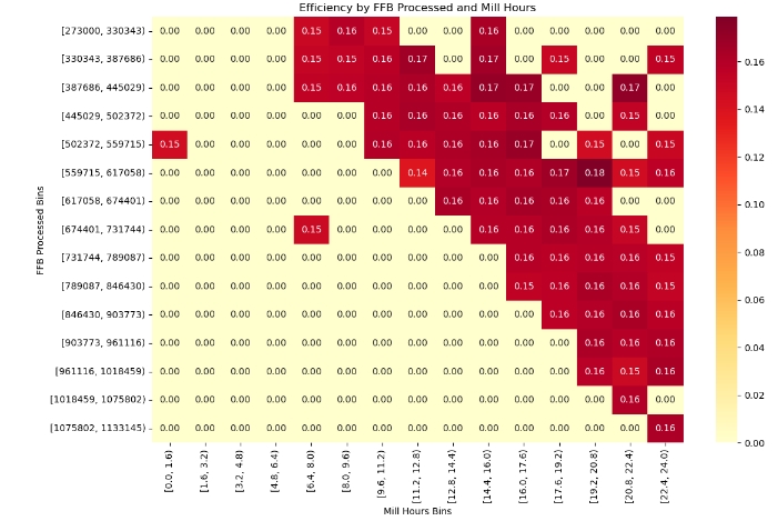 Analisis deskriptif statistik dengan SPSS untuk membantu Anda memahami data dan membuat keputusan bisnis yang lebih baik. Gunakan layanan kami untuk meningkatkan proses pengambilan keputusan Anda.