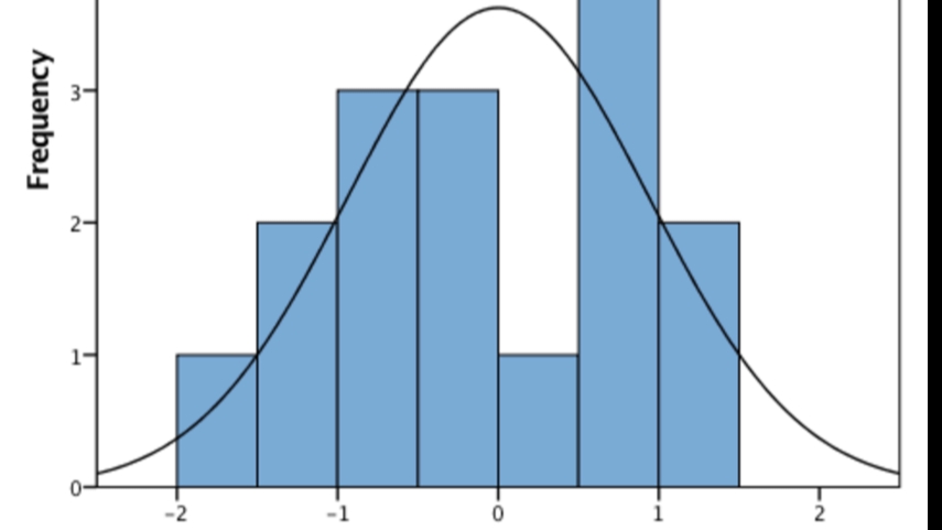 Analisis Data - OLAH DATA DAN ANALISIS STATISTIK MENGGUNAKAN SPSS - 1