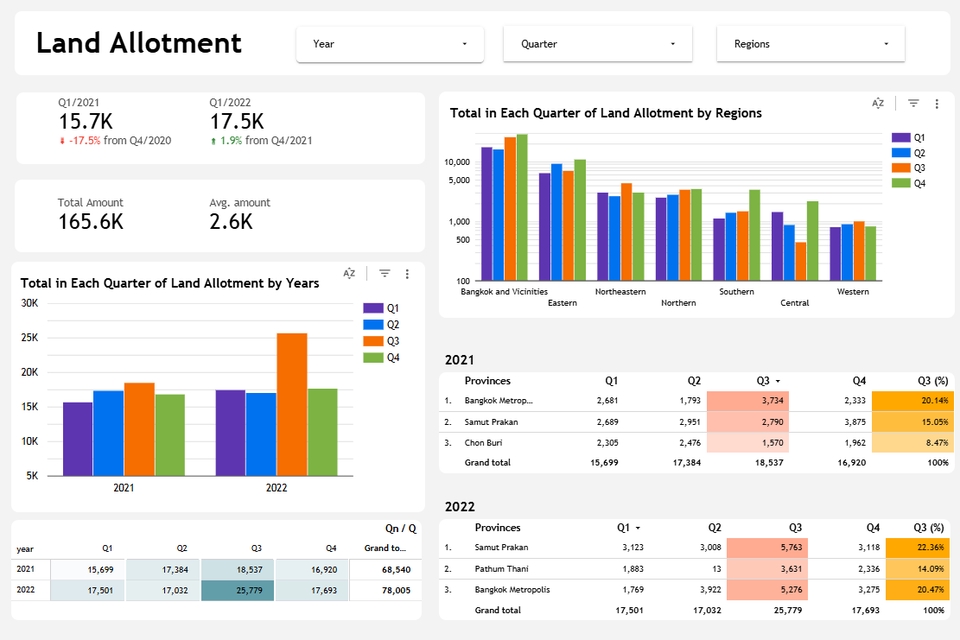 รับวิเคราะห์ข้อมูลสถิติ วิเคราะห์ดาต้า แสดงผลข้อมูลสถิติ รับวิเคราะห์ข้อมูล รับทำ spss รับวิเคราะห์ข้อมูลทางสถิติ วิเคราะห์ข้อมูล spss รับแปลผล spss