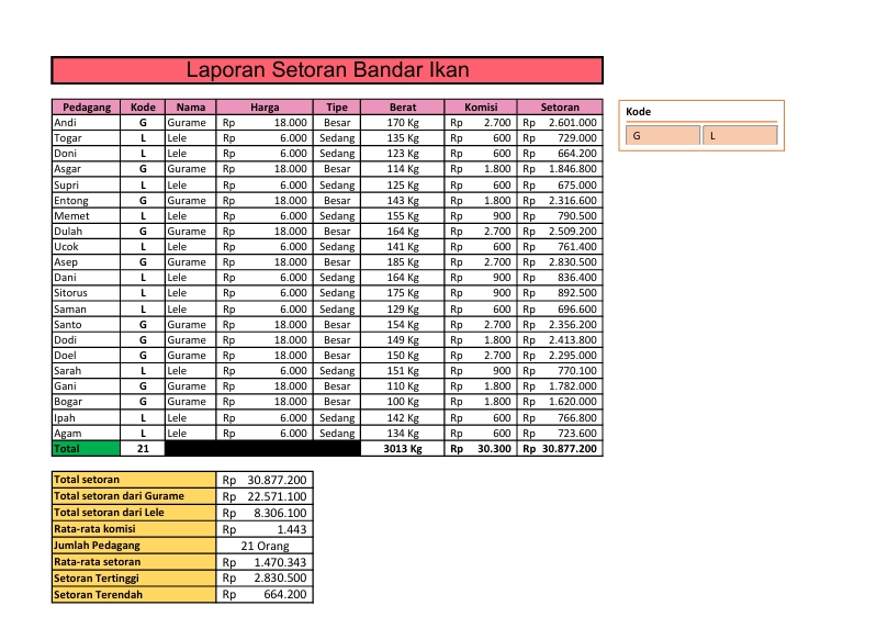 Entri Data - entry data - 3