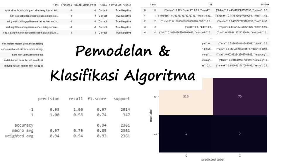 Jasa Lainnya - ANALISIS SENTIMEN/ANALYSIS SENTIMENT - 5