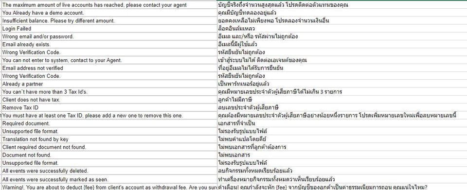 แปลภาษา - Translation - 3