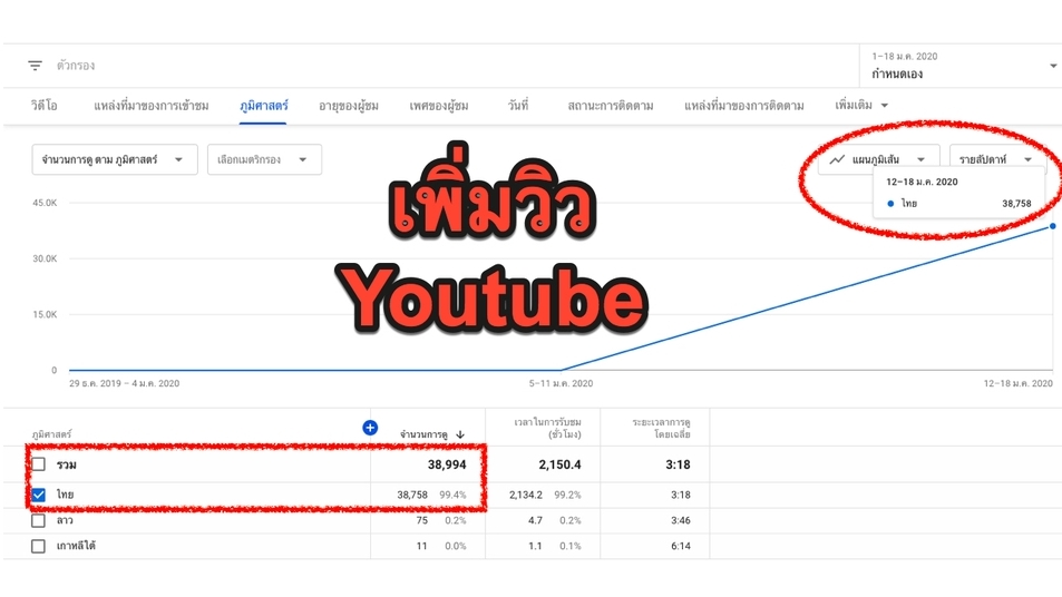 โปรโมทเพจ / เว็บ - เพิ่มวิว Youtube วิวคนไทยแท้ จาก google 100% - 2