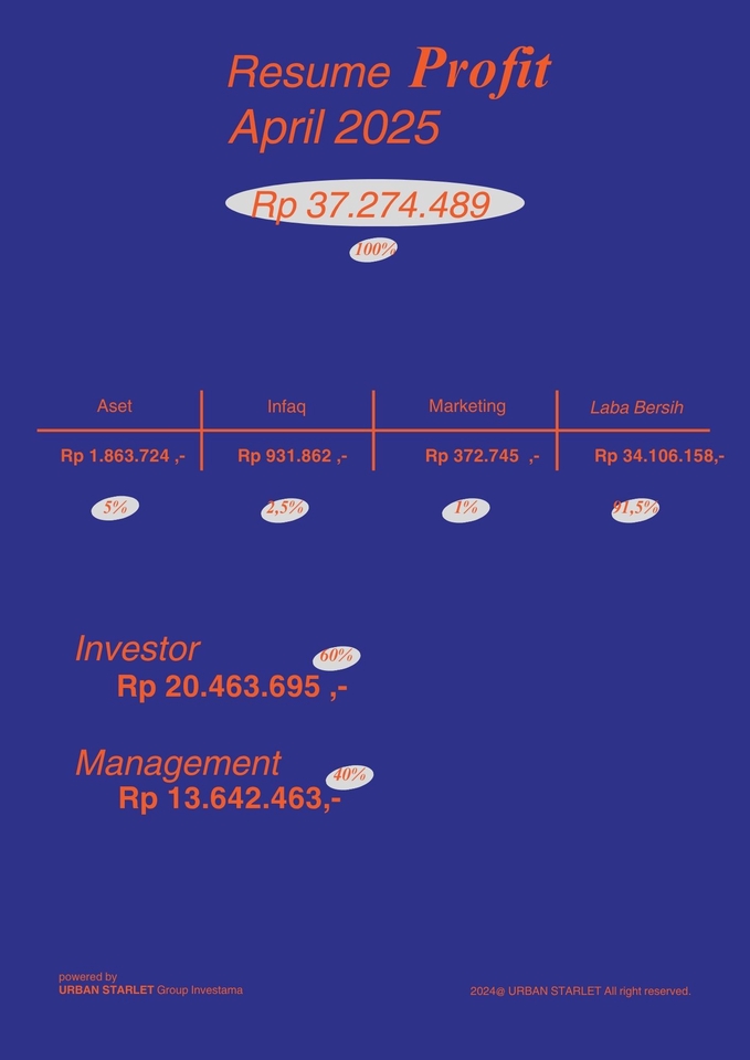 Infografis - Desain Infografis | Iklan Produk/Media Sosial | Proposal | Laporan - 8