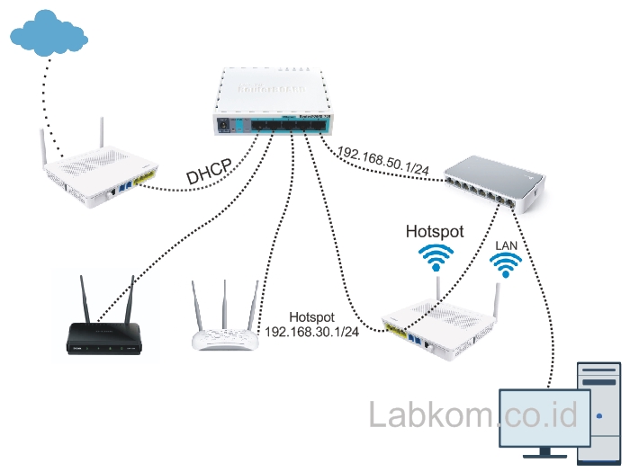 Technical Support - Jasa Konfigurasi Mikrotik - 7