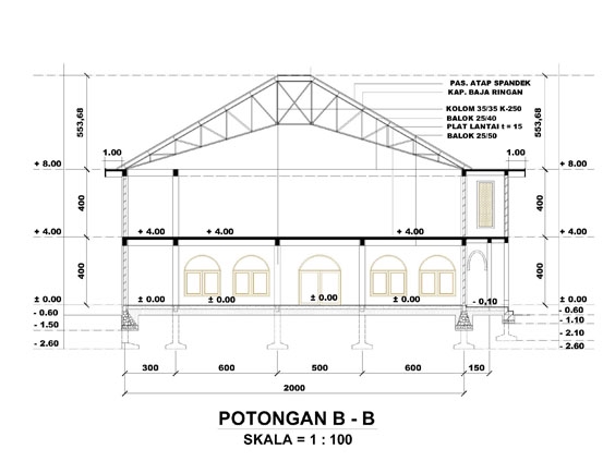 Edit Gambar & Photoshop - Jasa Desain Gambar 2D/3D Rumah Minimalis Murah - 5