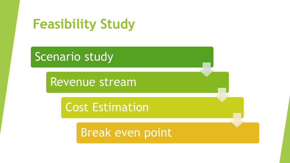 แผนความเป็นไปได้ของธุรกิจ: วิเคราะห์โครงการ ศึกษาตลาด วางแผนธุรกิจ sme ปรึกษาสินเชื่อ sme รับทำ feasibility study