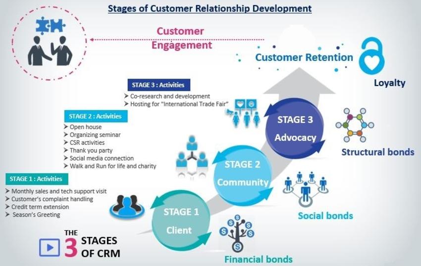 รับทำ presentation แผนธุรกิจ รับทำพรีเซนเทชั่น บริษัท รับทำ presentation ผลงานวิชาการ