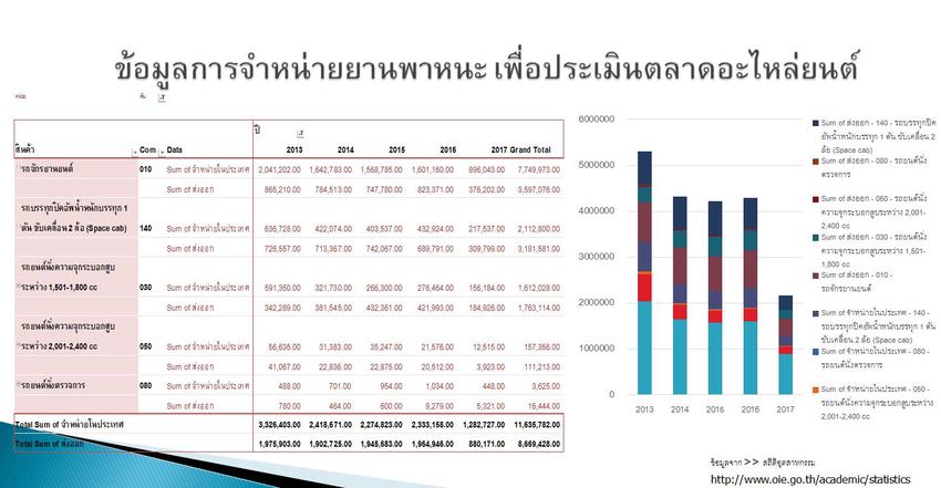 วิเคราะห์ดาต้า - หา-วิเคราะห์กรอกข้อมูล การบ้านป.โท - 6