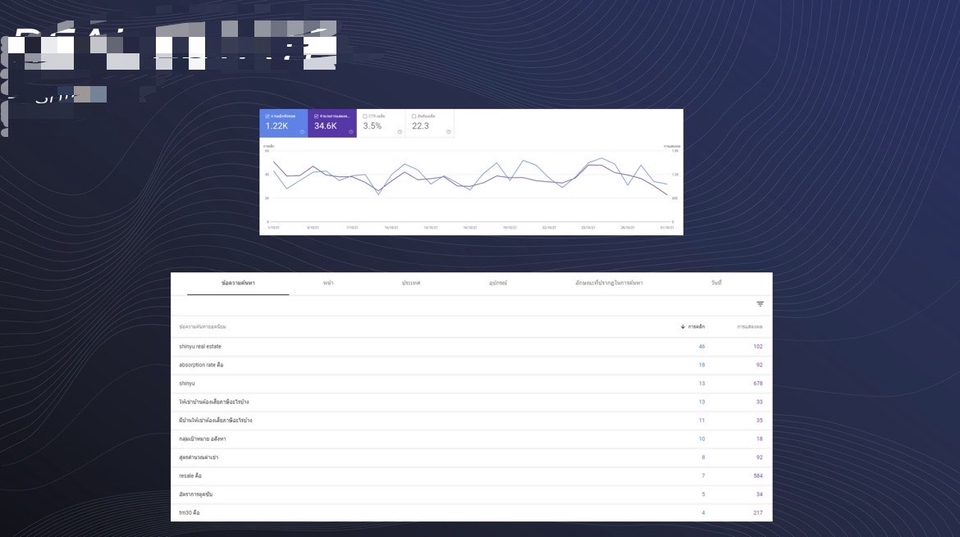 รับทำโฆษณาGoogle Ads บริการโฆษณา Google Ads ครบวงจร ผลลัพธ์วัดได้ ราคาประหยัด