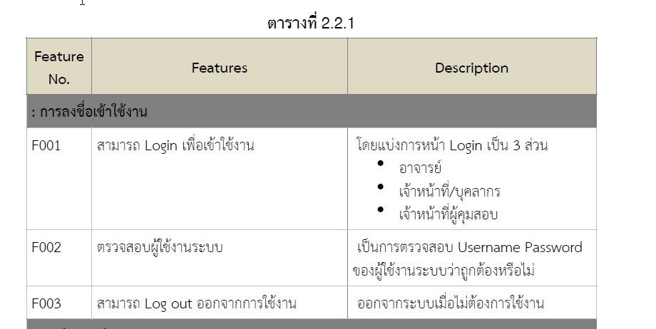 พิมพ์งาน และคีย์ข้อมูล - รับเขียน UML 2.5 , BPMN 2.0, Flow chart Flow Diagram - 2