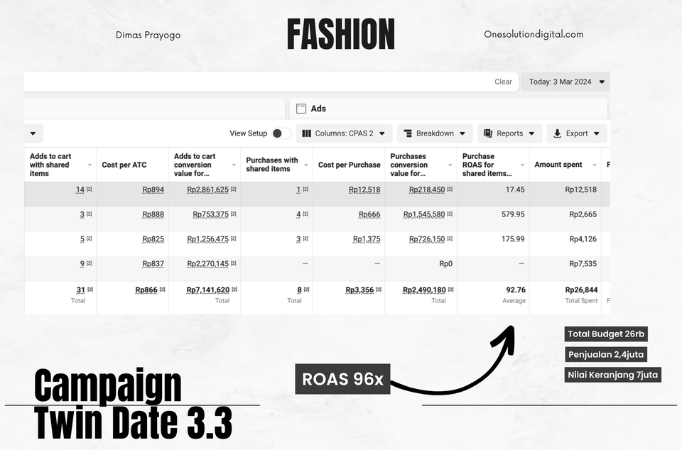 Digital Marketing - Jasa Facebook Ads - Instagram Ads - CPAS Ads - Naikan Omset 10X Lipat - 10