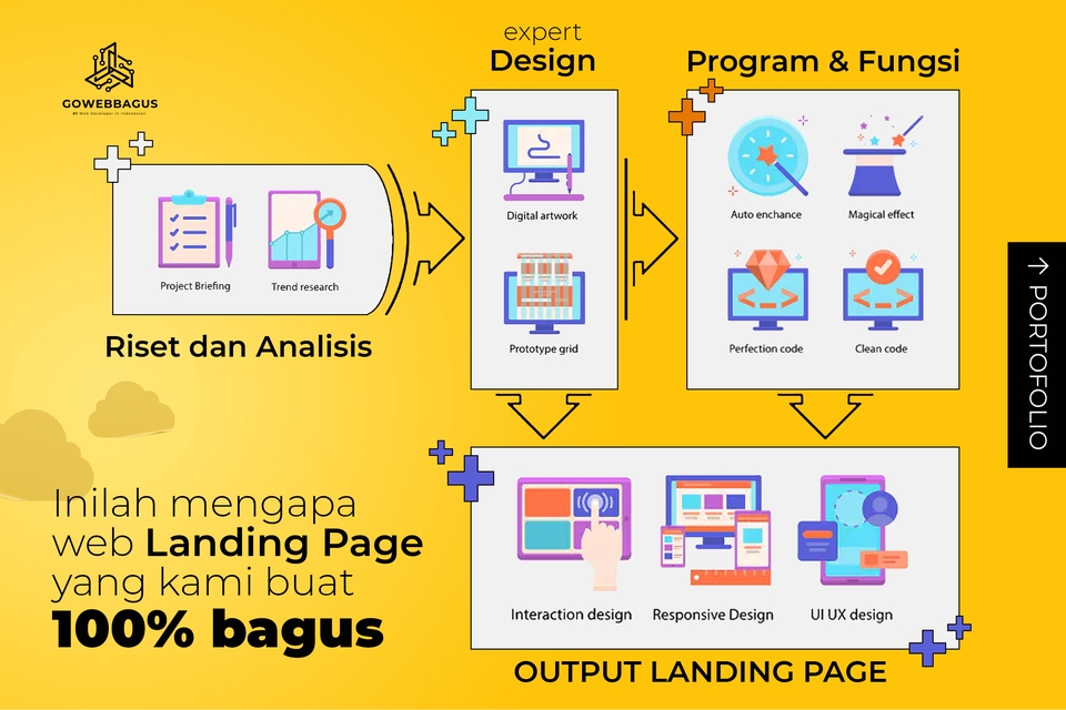 Desain Web - Website Bagus dan Berkualitas - 3