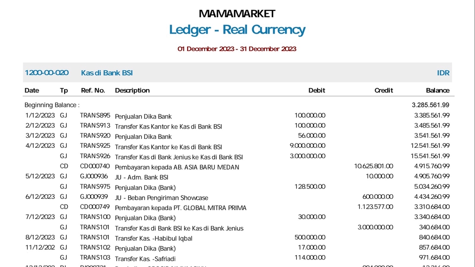 Jasa Akuntansi Freelance - Laporan Keuangan Bank Real Currency - Kas di Bank BSI