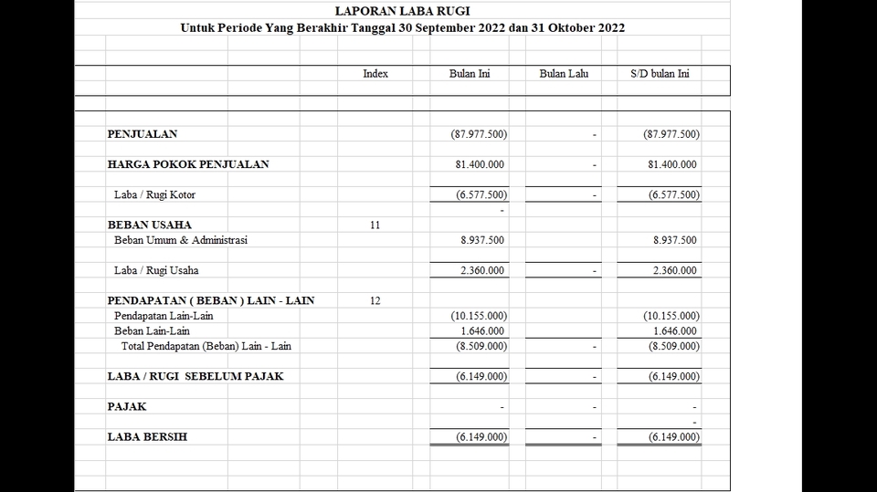 Akuntansi dan Keuangan - Laporan Keuangan CV, UMKM, & Individual - 4