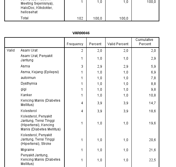 Analisis Data - Pengolahan Data & Penulisan Hasil Artikel Menggunakan SPSS dan SmartPLS - 2