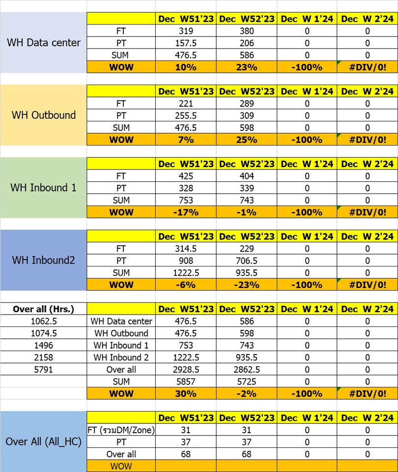 วิเคราะห์ดาต้า - รับวิเคราะห์ข้อมูล Visualization และ Dashboard ข้อมูลกราฟ - 6