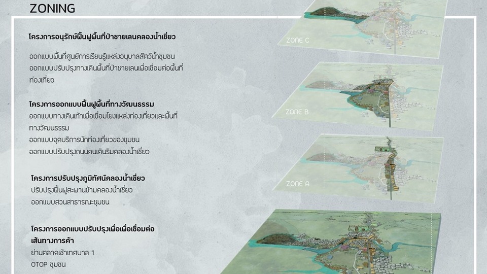 รับออกแบบภูมิทัศน์ ออกแบบสวน บริการจัดสวน ปรับปรุงพื้นที่คลองน้ำเขียว  ออกแบบสวนสวย งบประมาณน้อย  รับจัดสวนทั่วประเทศ