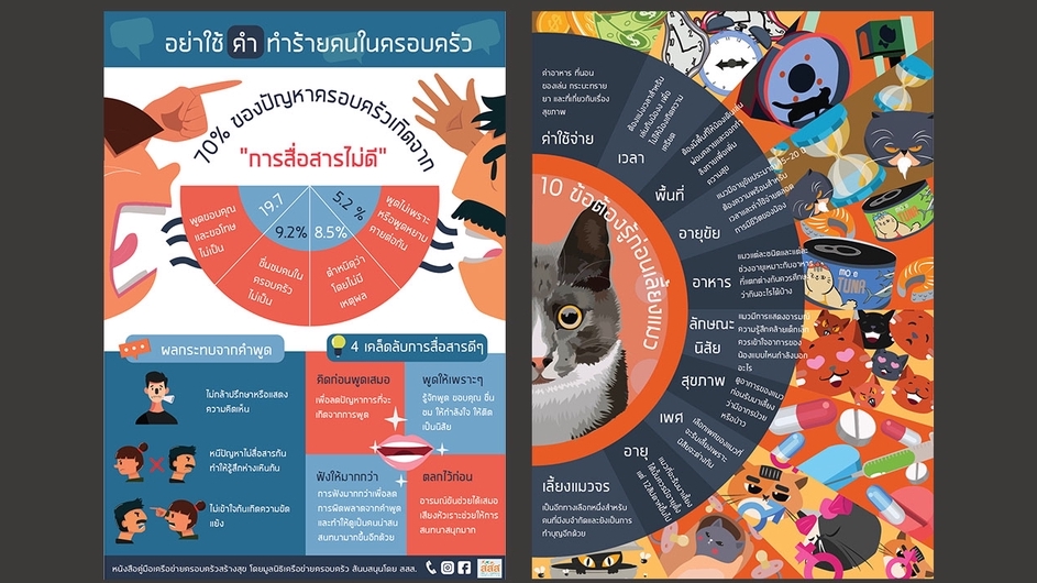 Infographics - งาน infographic สวย ! ครบ ! จบ ! เร็ว ! ราคากันเอง ยินดีให้บริการครับ - 3