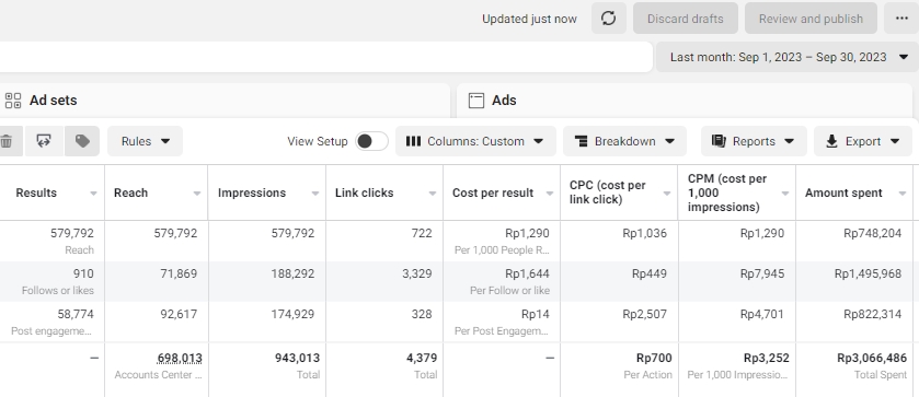 Digital Marketing - Paket Jasa Iklan Meta Ads (Facebook & Instagram) | Free Konsultasi - 3