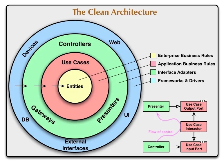 Web Development - Nodejs Backend RESTful API - 3