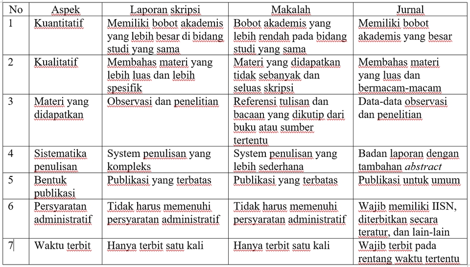 Pengetikan Umum - Pengetikan Ulang Sehari Jadi (Hanya Huruf Latin) - 6