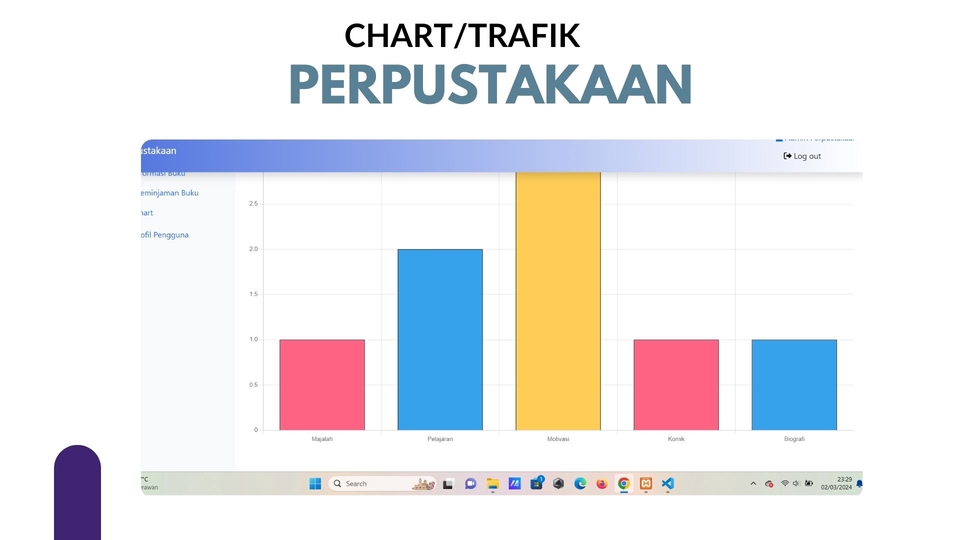 Web Development - "Solusi Website Progresif: Pembangunan Website Laravel & JavaScript yang Berkualitas Tinggi" - 4