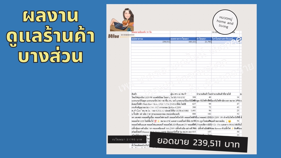 โปรโมทเพจ / เว็บ - บริการดูแลร้านค้า Shopee/ Lazada เพิ่มยอดขาย วิเคราะห์ธุรกิจ วางแผนจัดทำ (เลือกเพียง 1 ร้านค้า) - 5