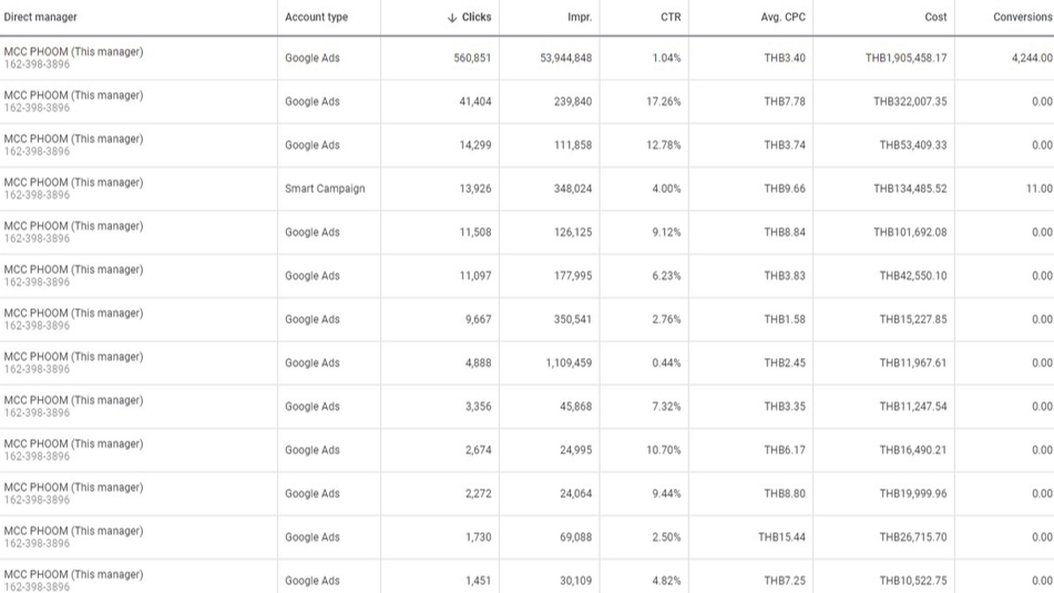 Google ads & Youtube ads - สร้างแบรนด์ เพิ่มยอดขายด้วย Google Ads และ YouTube Ads - 2