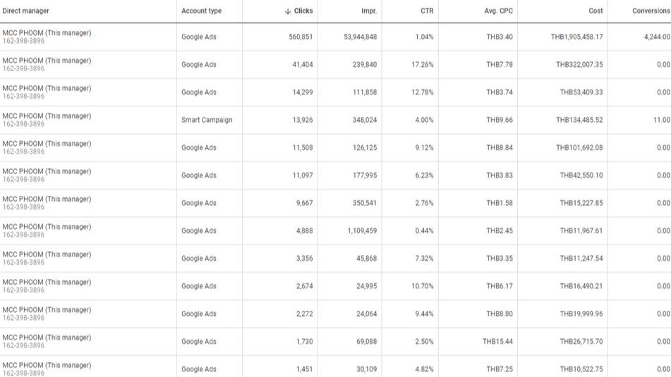 Google ads & Youtube ads - สร้างแบรนด์ เพิ่มยอดขายด้วย Google Ads และ YouTube Ads - 2