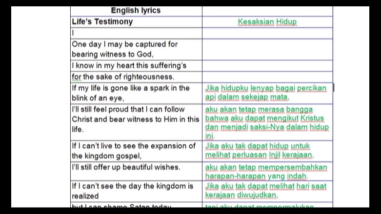 Penerjemahan - Terjemahan Inggris - Indonesia Materi Katolik & Kristen - 4