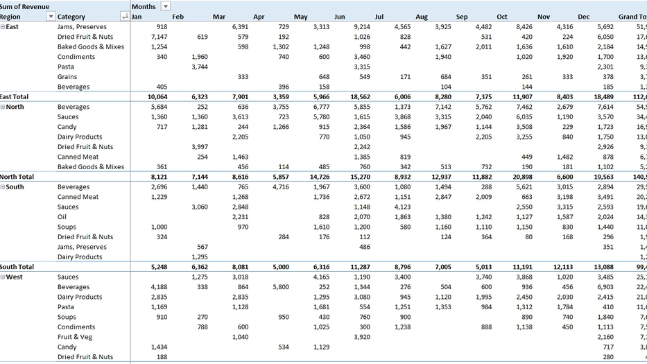 Analisis Data - Data Entry, Analisis & Visualisasi Data Menggunakan Microsoft Excel - 2