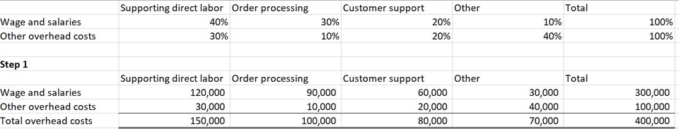 พิมพ์งาน และคีย์ข้อมูล - รับพิมพ์งาน คีย์ข้อมูล และทำ Presentation - 3