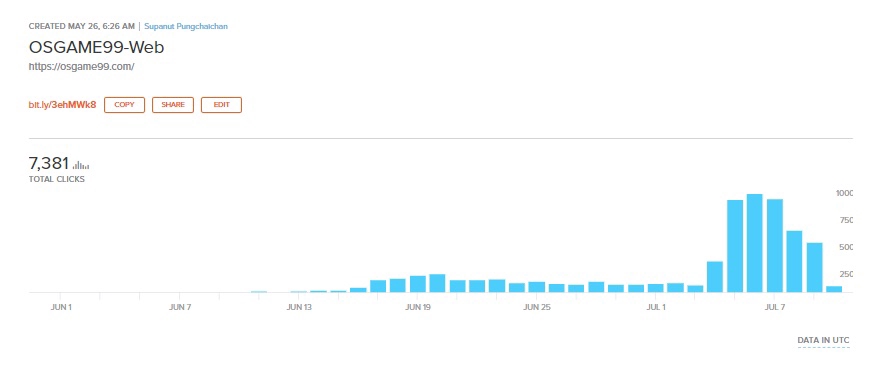 Social Media Ads - รับโฆษณาลงกลุ่มไลน์สายเทา - 5