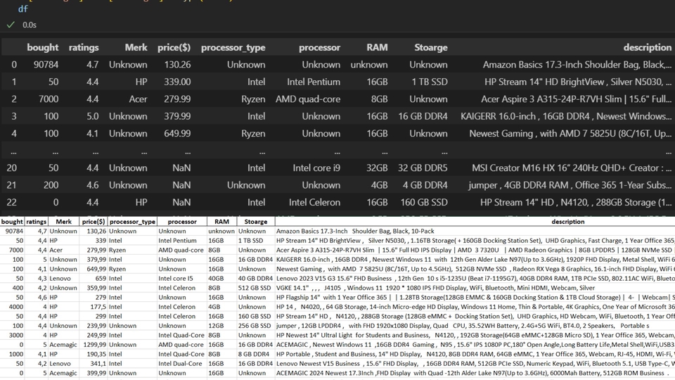 Jasa Scrape Data / Data Scrapping dari Website Marketplace dan Lainnya - Web Scraping Maps dan E-commerce untuk bisnis