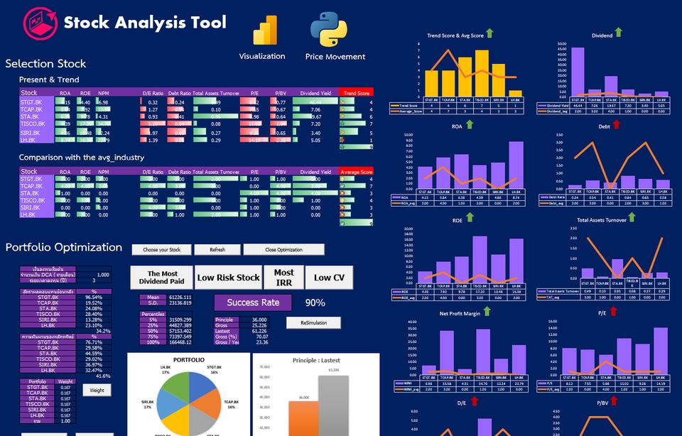 วิเคราะห์ดาต้า - Data Analyst : Cleaning , Analyze , Visualize , Dashboard  - 5