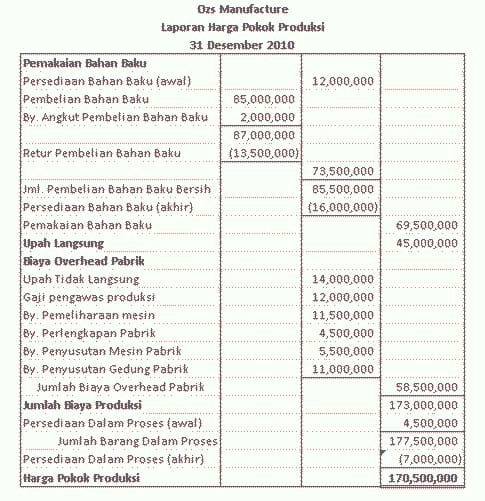 Akuntansi dan Keuangan - Jasa Pembuatan Laporan Harga Pokok Produksi (Akuntansi Biaya) - 3