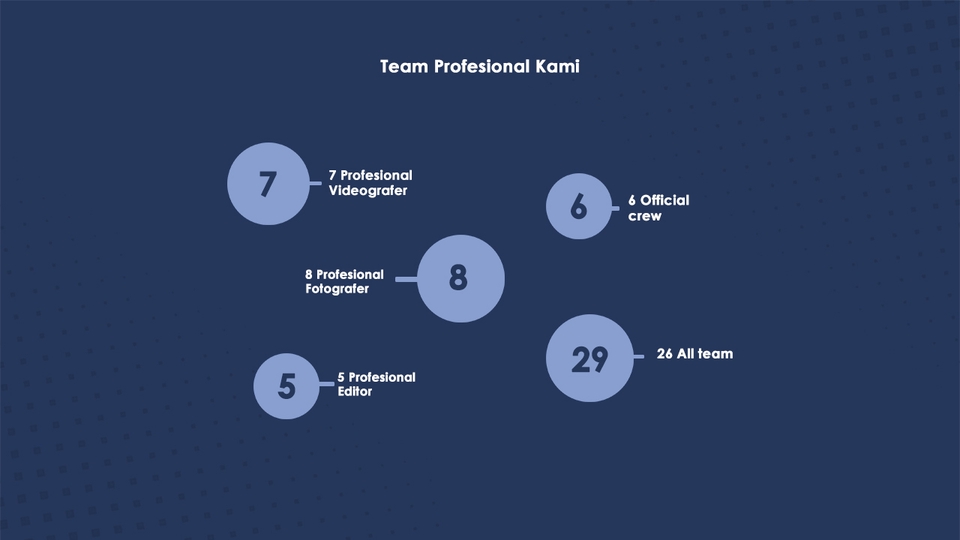 Produksi Video - VIDEO PRODUCTION - Profile Company, Music Video, Est | Surakarta - Jawa Tengah - 4