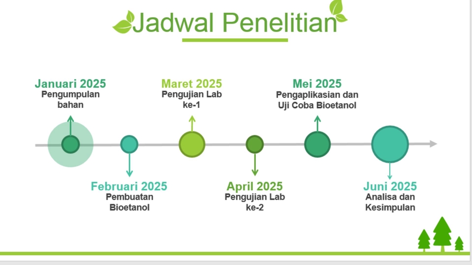 Jasa pembuatan presentasi powerpoint, desain slide presentasi, dan jasa pembuatan presentasi untuk skripsi dengan jadwal penelitian.